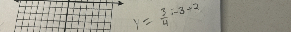 y= 3/4 i-3+2