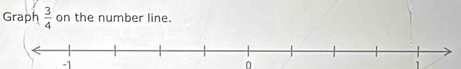 Graph  3/4  on the number line.
-1
0
1