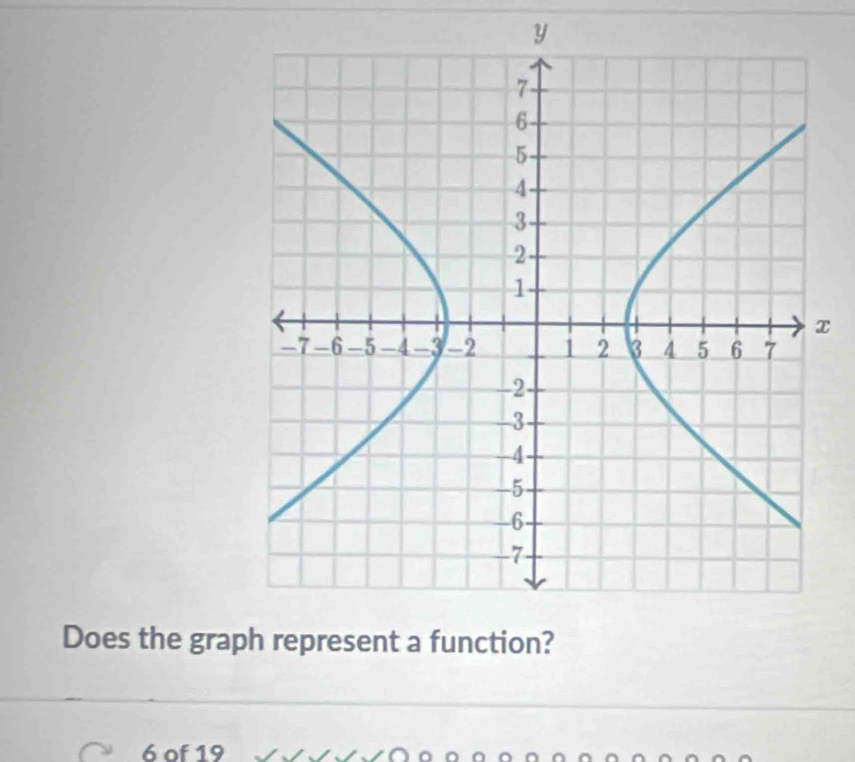 y
x
Does the gra
6 of 19