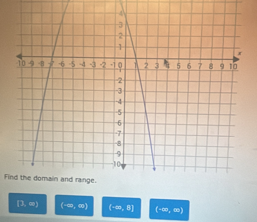 Fi
[3,∈fty ) (-∈fty ,∈fty ) (-∈fty ,8] (-∈fty ,∈fty )