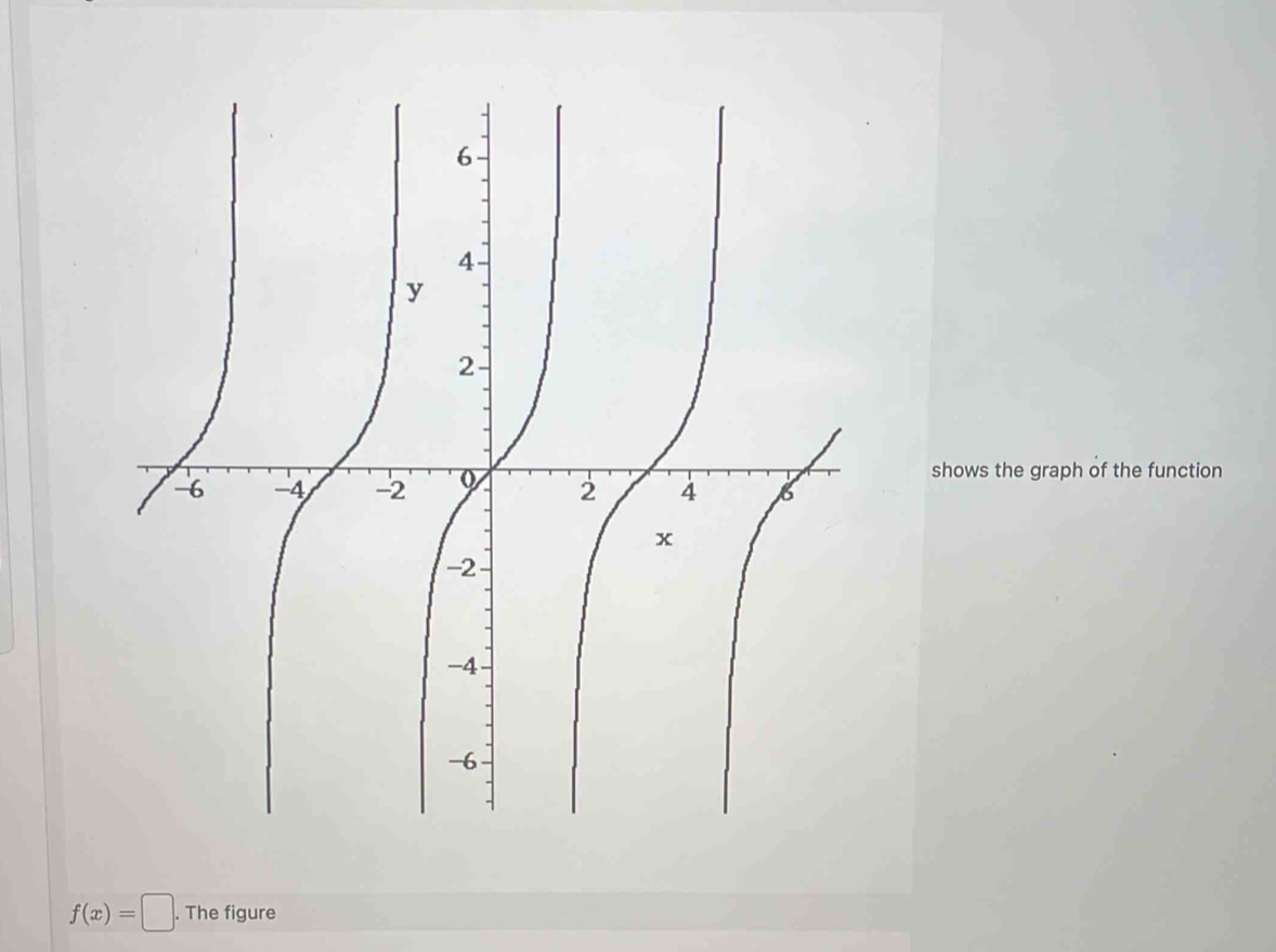 shows the graph of the function
f(x)=□. The figure