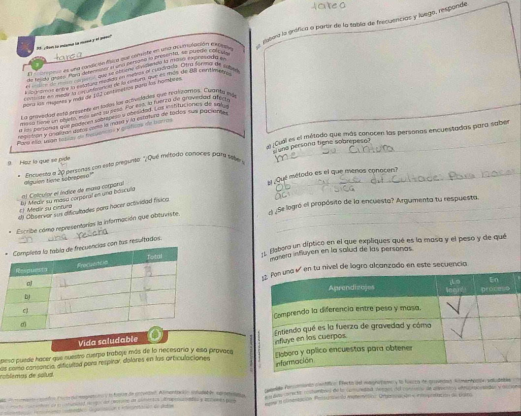 te
El cobrepeso es una condición física que consiste en una acumulación excesiv . Elabora la gráfica a partir de lo tabla de frecuencias y luego, responde
35. ¿Son lo mismo la masa y el pesa?
de tejido graso. Para determinor si una persona lo presenta, se puede calcula
el ínáice de mása carperal, que se obtiene dividiendo la masa expresada en
kiloáramos entre la estatura medida en metros al cuadrada. Otra forma de saber
consiste en medir la circunferencia de la cintura, que es más de 88 centímetros
para las mujeres y más de 102 centímetros para los hombres
La gravedad está presente en todas las actividades que realizamos. Cuanta más
masa tiene un objeto, más será su peso. Por eso, la fuerza de gravedad afecto
a las personas que padecen sobrepeso u obesidad. Las institucionas de salue
registran y analizan datos como la masa y la estatura de todos sus pacientes
Para ello, usan tabías de fresuencias y gráficas de barras
9. Haz lo que se pide a) ¿Cuál es el método que más conocen las personas encuestadas para saber
Encuesta a O personas con esta pregunta: "¿Qué método conoces para sabe e sj una persona tiene sobrepeso?
¿b ¿Qué método es el que menos conocen?
alguien tiene sobrepeso?"
_
a) Calcular el índice de masa corporal
c) Medir su cintura b) Medir su masa corporal en una báscula
d) Observar sus dificultades para hacer actividad física_
c) ¿Se logró el propósito de la encuesta? Argumenta tu respuesta
Escribe como representarías la información que obtuviste.
11. Elabora un díptico en el que expliques qué es la masa y el peso y de qué
n tus resultados.
manera influyen en la salud de las personas.
vel de logro alcanzado en este secuencia
Vida saludable 
peso puede hacer que nuestro cuerpo trabaje más de lo necesario y eso provoca
as como cansancia, dificultad para respirar, dolores en las articulaciones 
roblemas de salud.
Ma. Pe remente cirados E rcto del resnetors y la foeran de grovelad. Alimentación infudable, cgrostelisios  cetedda Persomiento científica. Electa del magnetismo y la fuerza de gravndad. Almentación soludable: 
La s omecta cossciores de la comeninad, neigus del consurs de alimentas altraprosedadas y asciones dosa (elloas correcta: costumbres de la comuredad. nesgos del consumo de alimentos elerupracesados y dccione
Ea maentació Fersmimnto Commeátca Sirganización e ihstrstación de paton,  Sesa la alimentación Rersuntiento motemática: Orgamación e interpretación de dato