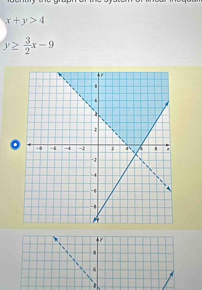 x+y>4
y≥  3/2 x-9
4