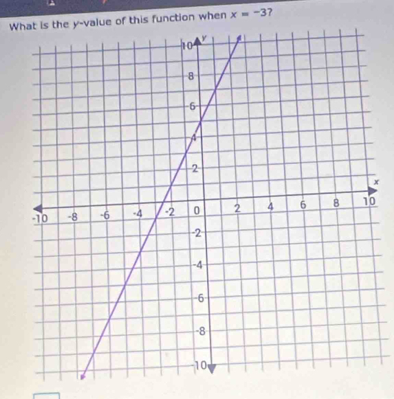 of this function when x=-3 ?
x