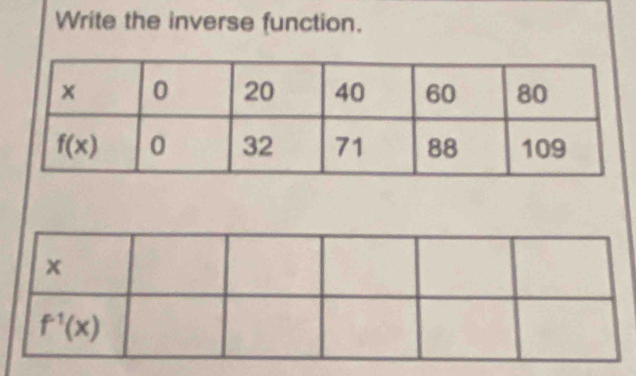 Write the inverse function.