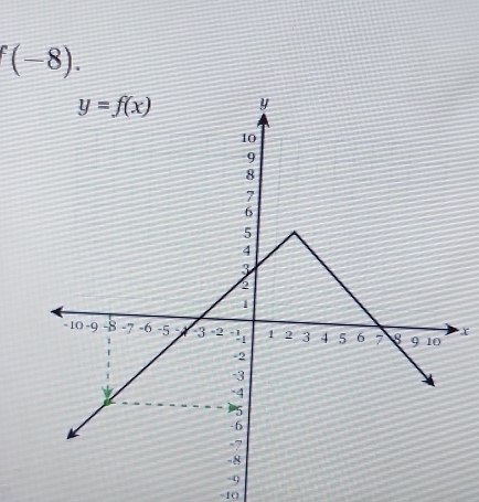 f(-8).
x
-10