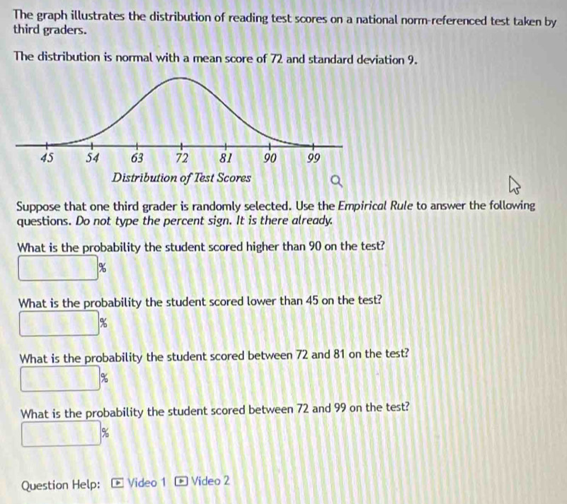 The graph illustrates the distribution of reading test scores on a national norm-referenced test taken by 
third graders. 
The distribution is normal with a mean score of 72 and standard deviation 9. 
Suppose that one third grader is randomly selected. Use the Empirical Rule to answer the following 
questions. Do not type the percent sign. It is there already. 
What is the probability the student scored higher than 90 on the test?
□°
What is the probability the student scored lower than 45 on the test?
□ %
What is the probability the student scored between 72 and 81 on the test? 
...9 
What is the probability the student scored between 72 and 99 on the test?
□ %
Question Help: Video 1 Video 2