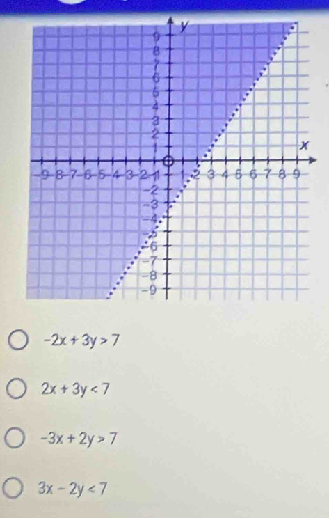 -2x+3y>7
2x+3y<7</tex>
-3x+2y>7
3x-2y<7</tex>