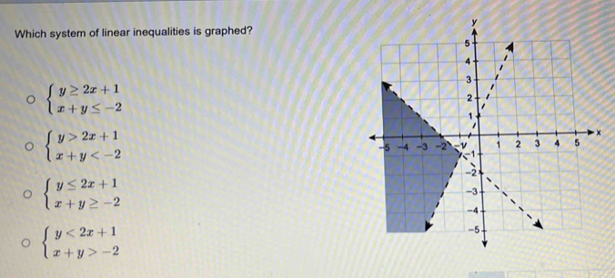 Which system of linear inequalities is graphed?
beginarrayl y≥ 2x+1 x+y≤ -2endarray.
beginarrayl y>2x+1 x+y
beginarrayl y≤ 2x+1 x+y≥ -2endarray.
beginarrayl y<2x+1 x+y>-2endarray.