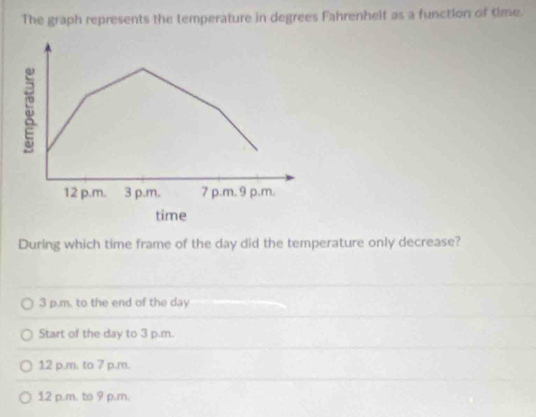 The graph represents the temperature in degrees Fahrenhelt as a function of time.
During which time frame of the day did the temperature only decrease?
3 p.m. to the end of the day
Start of the day to 3 p.m.
12 p.m. to 7 p.m.
12 p.m. to 9 p.m.