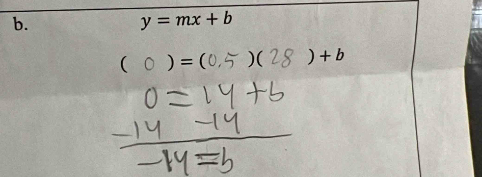 y=mx+b
( ) = ( )( )+ b