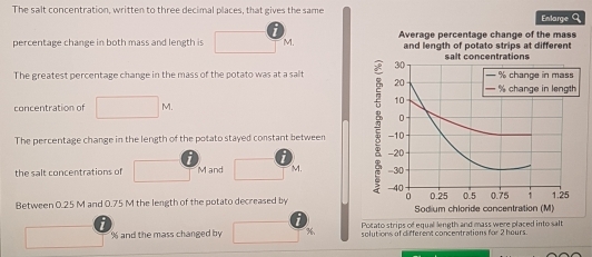 The salt concentration, written to three decimal places, that gives the same
Enlarge Q
percentage change in both mass and length is □° M. Average percentage change of the mass
and length of potato strips at different
salt concentrations
30
The greatest percentage change in the mass of the potato was at a salt % change in mass
20 % change in length
concentration of □ M.
10
0
The percentage change in the length of the potato stayed constant between -10
-20
the salt concentrations of □° M and □° M. -30
-40 0.25 0.5
Between 0.25 M and 0.75 M the length of the potato decreased by Sodium chloride concentration (M) 0.75; 1.25
i
Pocato strips of equal length and mass were placed into salt
□ % and the mass changed by □ X solutions of different concentrations for 2 hours.