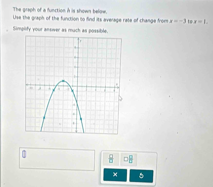 The graph of a function h is shown below. 
Use the graph of the function to find its average rate of change from x=-3 to xequiv 1, 
Simplify your answer as much as possible,
1
□  □ /□  
×