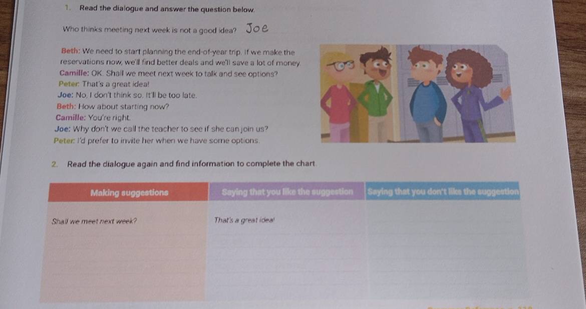 Read the dialogue and answer the question below. 
Who thinks meeting next week is not a good idea? 
Beth: We need to start planning the end-of-year trip. If we make the 
reservations now, we'll find better deals and we'll save a lot of money. 
Camille: OK. Shall we meet next week to talk and see options? 
Peter: That's a great idea! 
Joe: No, I don't think so. It'll be too late. 
Beth: How about starting now? 
Camille: You're right. 
Joe: Why don't we call the teacher to see if she can join us? 
Peter: I'd prefer to invite her when we have some options. 
2. Read the dialogue again and find information to complete the chart 
Making suggestions Saying that you like the suggestion Saying that you don't like the suggestior 
Shall we meet next week? That's a great idea!