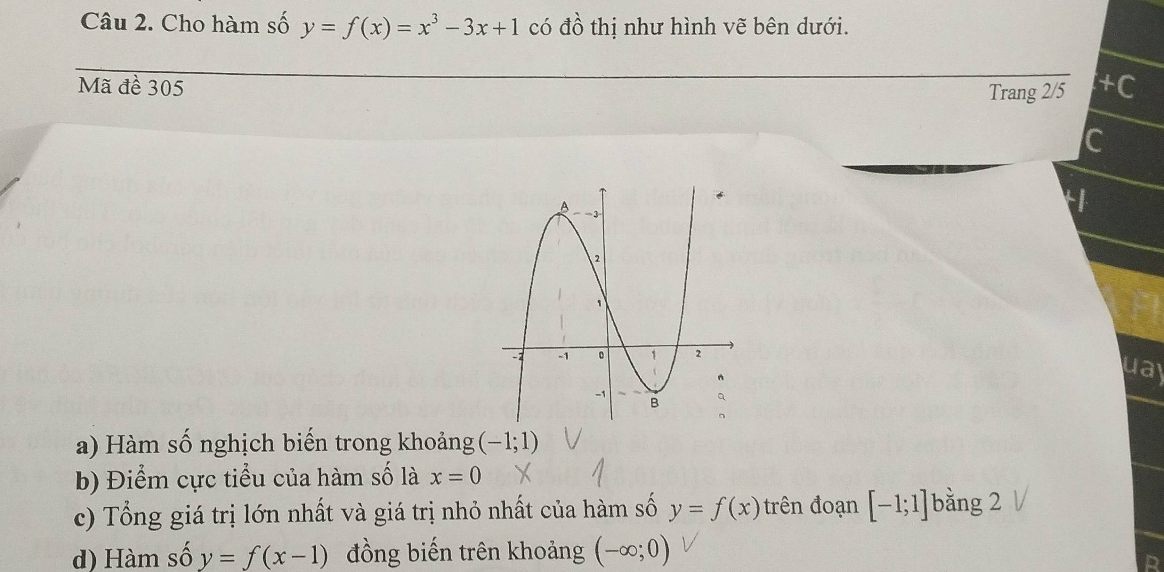 Cho hàm số y=f(x)=x^3-3x+1 có dhat o thị như hình vẽ bên dưới. 
Mã đề 305 +C
Trang 2/5
C 
ua 
a) Hàm số nghịch biến trong khoảng (-1;1)
b) Điểm cực tiểu của hàm số là x=0
c) Tổng giá trị lớn nhất và giá trị nhỏ nhất của hàm số y=f(x) trên đoạn [-1;1] bằng 2
d) Hàm số y=f(x-1) đồng biến trên khoảng (-∈fty ;0)
P