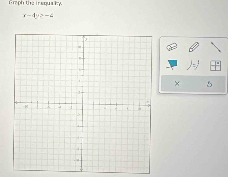 Graph the inequality.
x-4y≥ -4
×