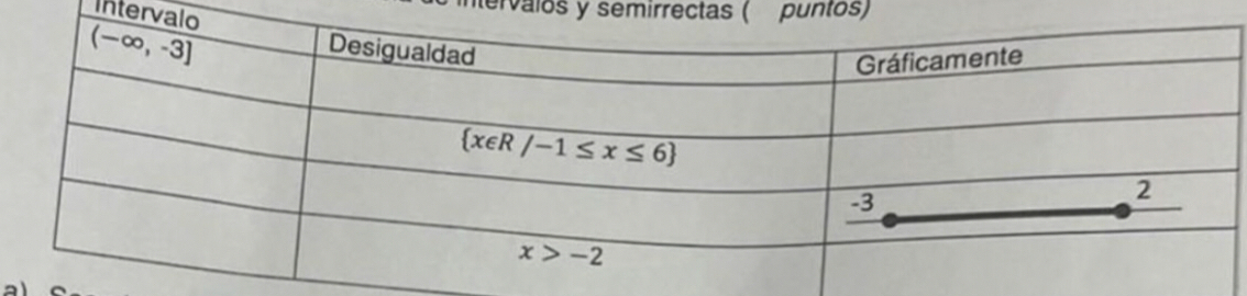 Interv
tervalos y semirrectas ( puntos)