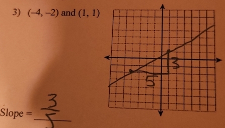 (-4,-2) and (1,1)
Slope =_