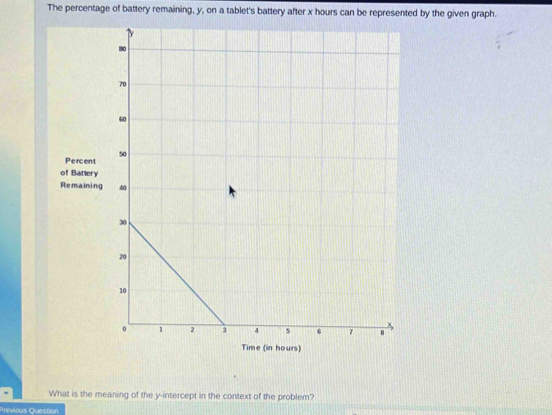 The percentage of battery remaining, y, on a tablet's battery after x hours can be represented by the given graph. 
Percent 
of Ba 
Rema 
What is the meaning of the y-intercept in the context of the problem? 
Previous Question