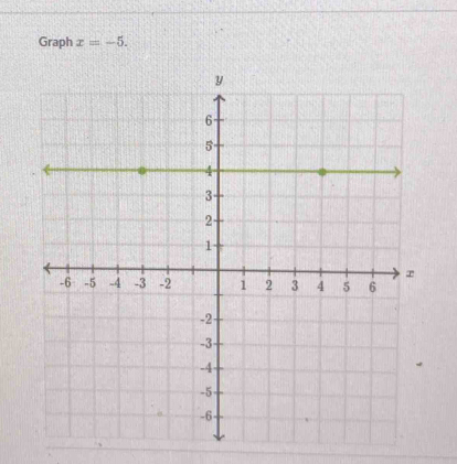 Graph x=-5.