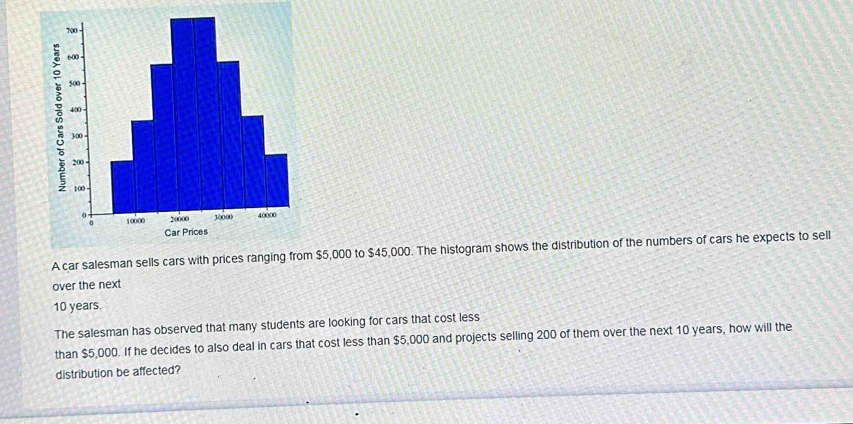 A car salesman sells cars with prices ranging from $5,000 to $45,000. The histogram shows the distribution of the numbers of cars he expects to sell 
over the next
10 years. 
The salesman has observed that many students are looking for cars that cost less 
than $5,000. If he decides to also deal in cars that cost less than $5,000 and projects selling 200 of them over the next 10 years, how will the 
distribution be affected?