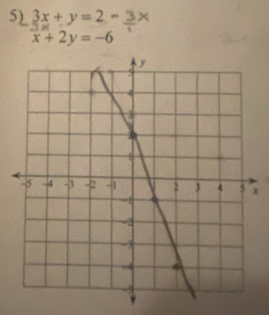 3x+y=2
x+2y=-6
x