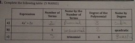 Complete the following table: (5 MARKS)