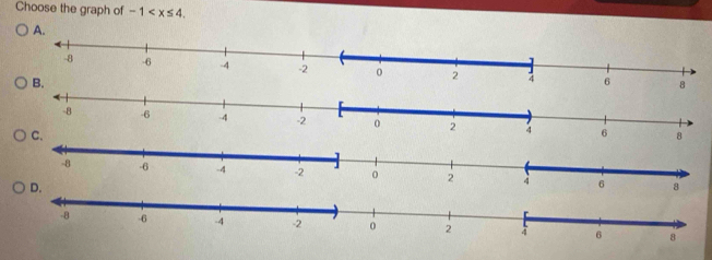 Choose the graph of -1 .