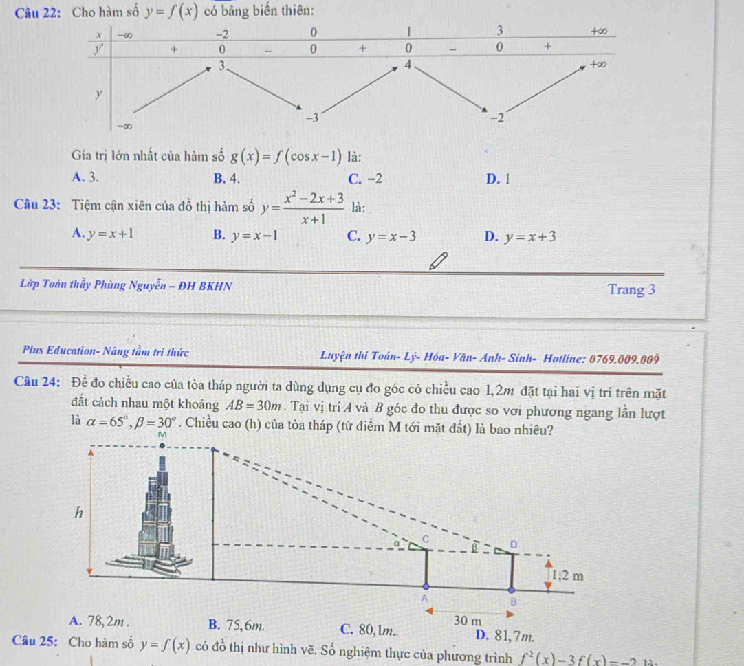 Cho hàm số y=f(x) có bảng biến thiên:
Gia trị lớn nhất của hàm số g(x)=f(cos x-1) là:
A. 3. B. 4. C. −2 D. 1
Câu 23: Tiệm cận xiên của đồ thị hàm số y= (x^2-2x+3)/x+1  là:
A. y=x+1 B. y=x-1 C. y=x-3 D. y=x+3
Lớp Toán thầy Phùng Nguyễn - ĐH BKHN Trang 3
Plus Education- Nâng tầm trị thức Luyện thi Toán- Lý- Hóa- Văn- Anh- Sinh- Hotline: 0769.009.009
Câu 24: Đề đo chiều cao của tòa tháp người ta dùng dụng cụ đo góc có chiều cao 1,2m đặt tại hai vị trí trên mặt
đất cách nhau một khoảng AB=30m. Tại vị trí A và B góc đo thu được so vơi phương ngang lần lượt
là alpha =65°, beta =30°. Chiều cao (h) của tòa tháp (từ điểm M tới mặt đất) là bao nhiêu?
D. 81,7m.
Câu 25: Cho hàm số y=f(x) có đồ thị như hình vẽ. Số nghiệm thực của phương trình f^2(x)-3f(x)=-2 1.