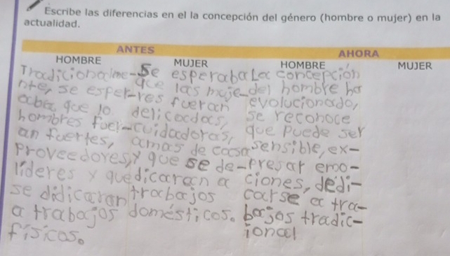 Escribe las diferencias en el la concepción del género (hombre o mujer) en la
actualidad.
ANTES AHORA
HOMBRE MUJER HOMBRE MUJER