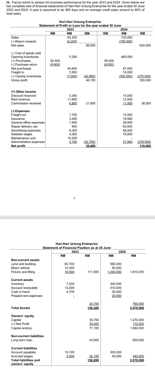 Mr. Farizul wants to assess his business performance for the year 2023 and 2024. Given below are 
two complete sets of financial statements of Hari-Hari Untung Enterprise for the year ended 30 June 
2023 and 2024. A year is assumed to be 365 days and on average credit sales amount to 90% of 
total sales. 
00 
00 
00) 
00 
owners' equity