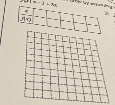 f(x)=-3+3x able by assug  
)