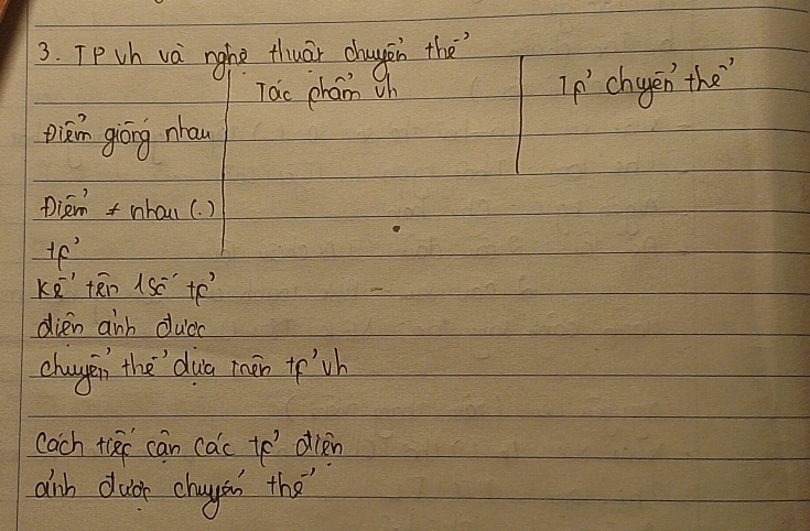 TP vh va nighe Hhuār chagen the 
Tao cham wh 
Ip'chagen the" 
Qiān giōng nhaw 
Diem +nhau(. )
4f
Ke^- ten 1sc te 
dien ainh ducc 
chaagen the dua rnān to`h 
cach tie can cac te' `dien 
dink duor chagan the