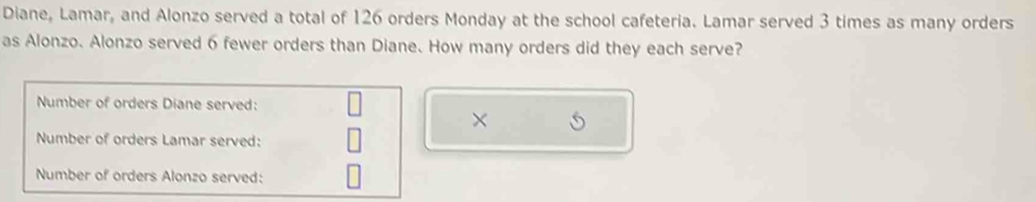 Diane, Lamar, and Alonzo served a total of 126 orders Monday at the school cafeteria. Lamar served 3 times as many orders 
as Alonzo. Alonzo served 6 fewer orders than Diane. How many orders did they each serve? 
Number of orders Diane served: 
× 
Number of orders Lamar served: 
Number of orders Alonzo served: