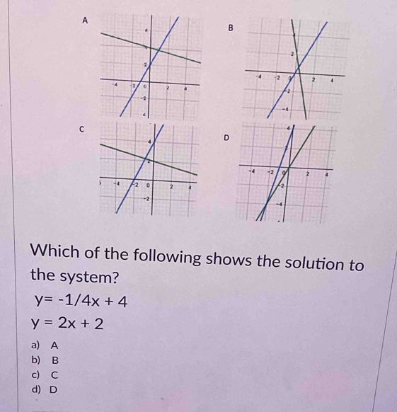 A
B
C
D
Which of the following shows the solution to
the system?
y=-1/4x+4
y=2x+2
a) A
b) B
c) C
d) D