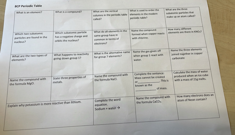 8CP Periodic Table