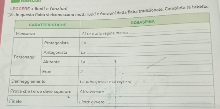 ANALS 
LEGGERE • Ruoli e funzioni 
ba tradizionale. Completa la tabella,