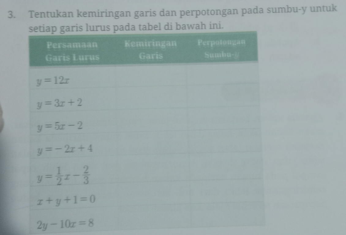 Tentukan kemiringan garis dan perpotongan pada sumbu-y untuk
ah ini.
2y-10x=8