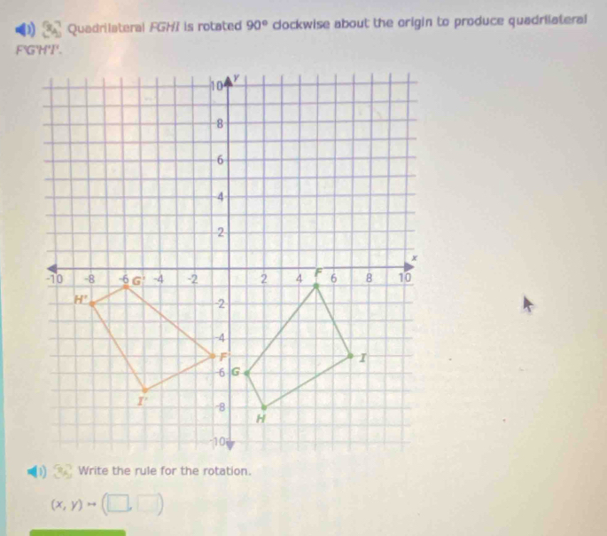 Quadrilateral FGHI is rotated 90° lockwise about the origin to produce quadriiateral
F'G'H'I'.

(x,y)to (□ ,□ )