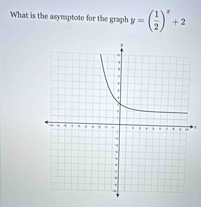 What is the asymptote for the graph y=beginpmatrix  1/2 end(pmatrix)^x+2
x