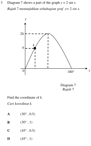 Diagram 7 shows a part of the graph y=2sin x.
Rajah 7 menunjukkan sebahagian graf y=2sin x.
x
Diagram 7
Rajah 7
Find the coordinate of k.
Cari koordinat k.
A (30°,0.5)
B (30°,1)
C (45°,0.5)
D (45°,1)