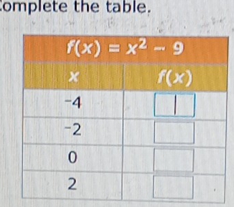 omplete the table.