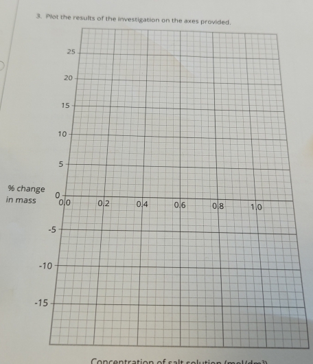 Plot the results of
%
in