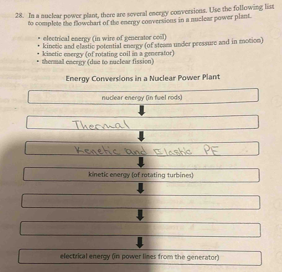 Solved: In a nuclear power plant, there are several energy conversions ...