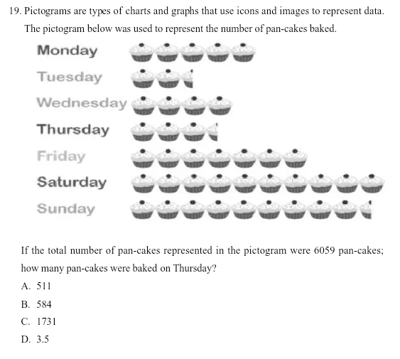 Solved: Pictograms are types of charts and graphs that use icons and ...