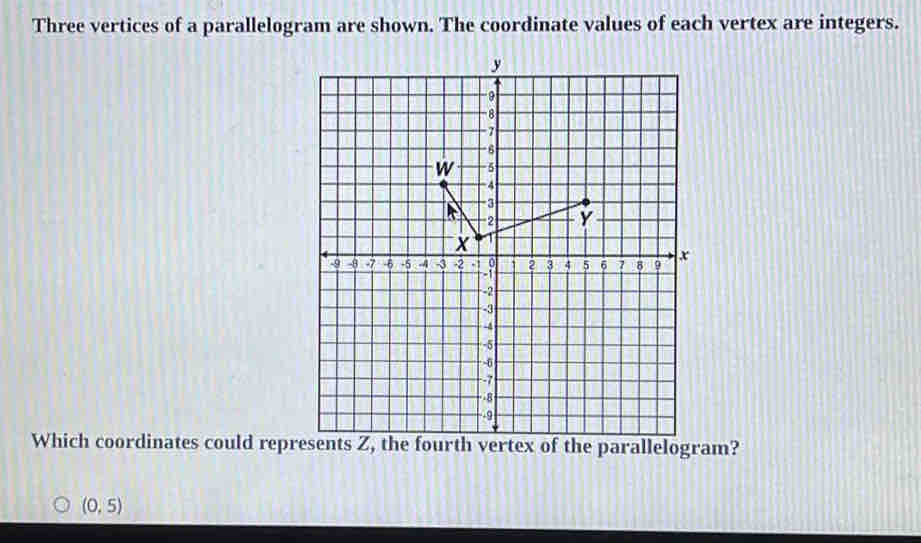 Three vertices of a parallelogram are shown. The coordinate values of each vertex are integers. 
Which coordinates could repertex of the parallelogram?
(0,5)