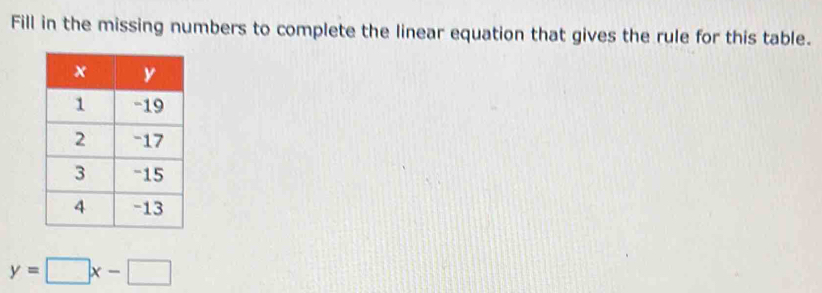 Fill in the missing numbers to complete the linear equation that gives the rule for this table.
y=□ x-□