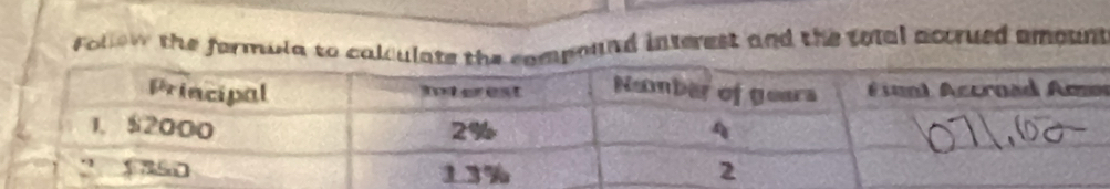 Follow the formula to calculatempound interest and the total accrued amoun