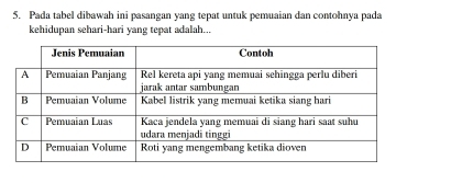 Pada tabel dibawah ini pasangan yang tepat untuk pemuaian dan contohnya pada 
kehidupan sehari-hari yang tepat adalah...