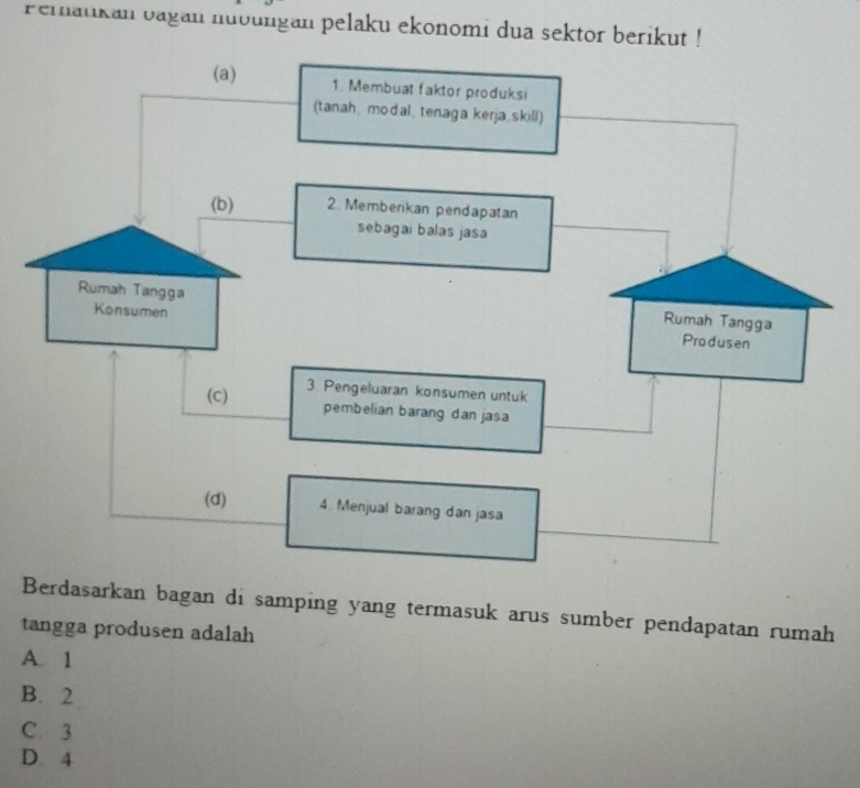 Pernatikan vagan nuoungan pelaku ekonomi dua sektor berikut !
Berdasarkan bagan di samping yang termasuk arus sumber pendapatan rumah
tangga produsen adalah
A. 1
B. 2
C. 3
D. 4